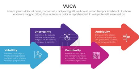 Illustration for Vuca framework infographic 4 point stage template with arrow shape combination right direction up and down for slide presentation vector - Royalty Free Image