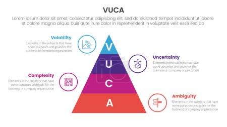 Illustration for Vuca framework infographic 4 point stage template with pyramid shape vertical for slide presentation vector - Royalty Free Image