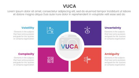 Ilustración de Vuca marco infografía Plantilla de etapa de 4 puntos con estructura de matriz central cuadrada y circular para presentación de diapositivas vector - Imagen libre de derechos