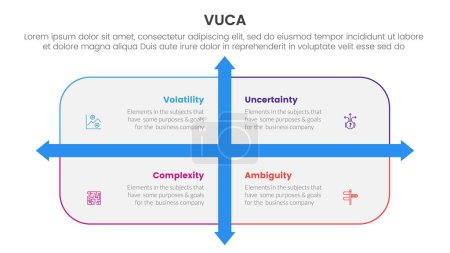 Illustration for Vuca framework infographic 4 point stage template with rounded rectangle box and arrow direction for slide presentation vector - Royalty Free Image