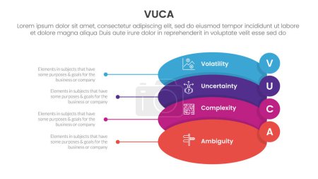 Illustration for Vuca framework infographic 4 point stage template with round shape and small circle badge on edge for slide presentation vector - Royalty Free Image