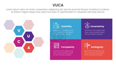 Ilustración de Vuca marco infografía 4 punto etapa plantilla con panal hexagonal y caja rectángulo para la presentación de diapositivas vector - Imagen libre de derechos