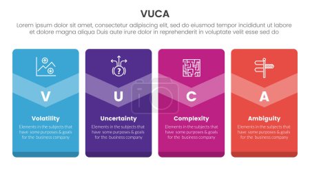 Illustration for Vuca framework infographic 4 point stage template with big box vertical badge banner for slide presentation vector - Royalty Free Image