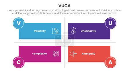 Illustration for Vuca framework infographic 4 point stage template with long rectangle shape matrix structure for slide presentation vector - Royalty Free Image