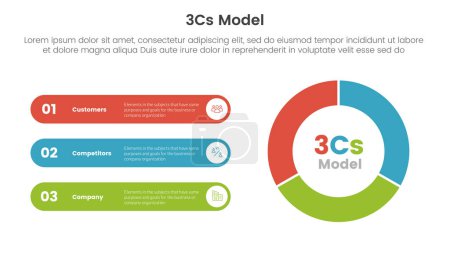 Illustration for 3cs model business model framework infographic 3 point with flywheel cycle circular with round rectangle for slide presentation vector - Royalty Free Image
