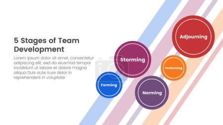 Illustration for 5 stages team development model framework infographic 5 point stage template with small circle spreading for background main page for slide presentation vector - Royalty Free Image