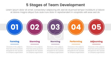 Illustration for 5 stages team development model framework infographic 5 point stage template with big circle timeline right direction horizontal for slide presentation vector - Royalty Free Image