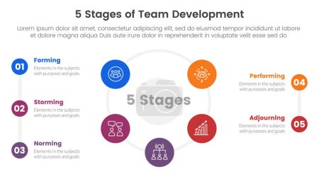 Illustration for 5 stages team development model framework infographic 5 point stage template with big cirlce shape circular cycle on center for slide presentation vector - Royalty Free Image