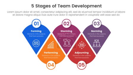 Illustration for 5 stages team development model framework infographic 5 point stage template with modified round triangle with circle badge for slide presentation vector - Royalty Free Image