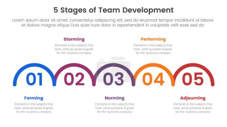 Illustration for 5 stages team development model framework infographic 5 point stage template with outline half circle horizontal right direction for slide presentation vector - Royalty Free Image