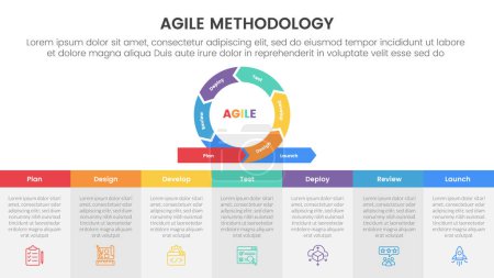 agile sdlc-Methodik Infografik 7-Punkt-Stufenvorlage mit Kreislauf oben und Tischbeschreibung unten für Diapräsentationsvektor