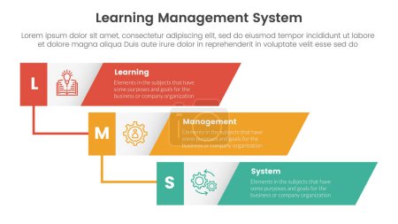 Illustration for Lms learning management system infographic 3 point stage template with vertical timeline skew rectangle waterfall for slide presentation vector - Royalty Free Image
