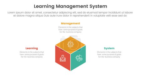 lms learning management system infographie Modèle d'étape en 3 points avec centre de forme de boîte 3d pour vecteur de présentation de diapositives