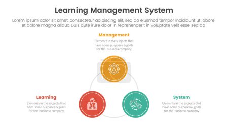 Ilustración de Lms aprendizaje gestión sistema infografía 3 punto etapa plantilla con círculo triángulo forma ciclo circular para diapositiva presentación vector - Imagen libre de derechos