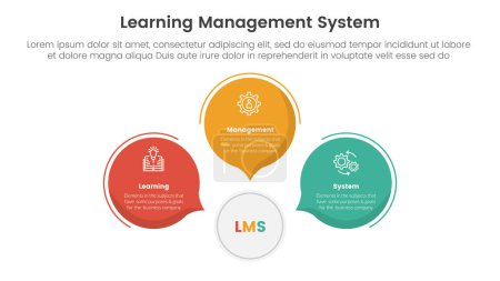 Ilustración de Lms aprendizaje gestión sistema infografía 3 punto etapa plantilla con círculo callout comentario forma para diapositiva presentación vector - Imagen libre de derechos