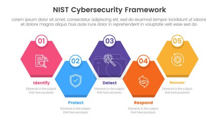 nist cybersecurity framework infographic 5 point stage template with honeycomb hexagon shape right direction for slide presentation vector