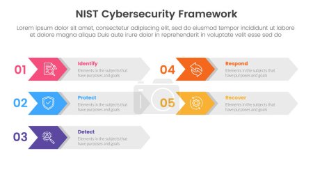 nist cybersecurity framework infographic 5 point stage template with arrow on rectangle box right direction for slide presentation vector