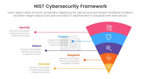 nist cybersecurity framework infographic 5 point stage template with funnel bending round v shape and line network for slide presentation vector