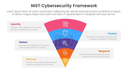 nist cybersecurity framework infographic 5 point stage template with funnel bending on center for slide presentation vector