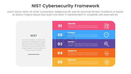 nist cybersecurity framework infographic 5 point stage template with big round rectangle box and vertical point stack for slide presentation vector