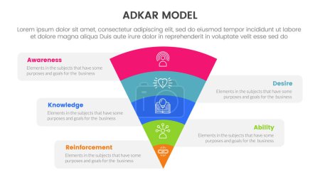 adkar model change management framework infographic with funnel bending on center with 5 step points for slide presentation vector