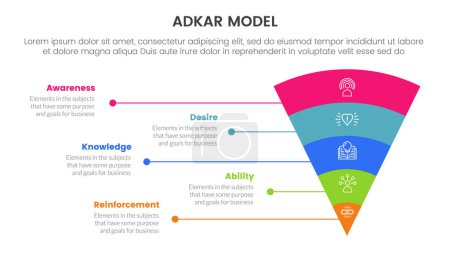 adkar model change management framework infographic with funnel bending round v shape 5 step points for slide presentation vector