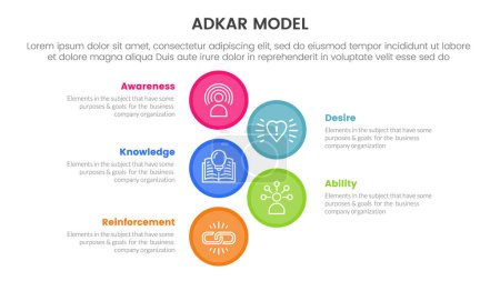 adkar model change management framework infographic with big circle vertical 5 step points for slide presentation vector