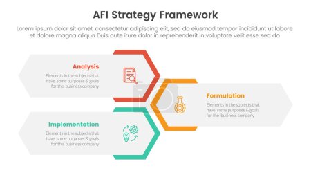 AFI strategy framework infographic 3 point stage template with vertical hexagon shape layout for slide presentation vector