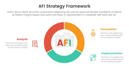AFI strategy framework infographic 3 point stage template with circle pie chart diagram cutted outline for slide presentation vector
