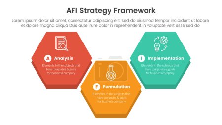 AFI Strategierahmen Infografik 3-Punkt-Bühnenvorlage mit großer sechseckiger Auf- und Abwärtsform für Diapräsentationsvektor