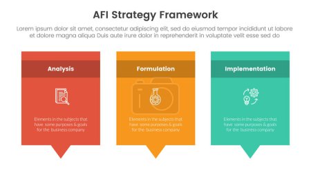 AFI strategy framework infographic 3 point stage template with rectangle box and callout comment dialog on bottom for slide presentation vector