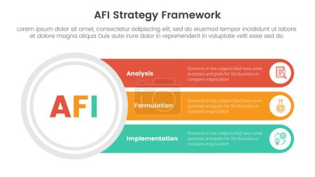 Ilustración de AFI estrategia marco infografía 3 punto etapa plantilla con gran círculo y caja de rectángulo largo para la presentación de diapositivas vector - Imagen libre de derechos