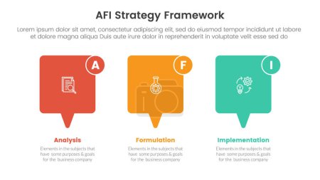 Ilustración de AFI estrategia marco infografía 3 punto etapa plantilla con caja de llamada dirección horizontal para la presentación de diapositivas vector - Imagen libre de derechos