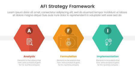Cadre de stratégie AFI infographie Modèle d'étape en 3 points avec hexagone ou forme hexagonale horizontale pour vecteur de présentation de diapositives