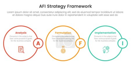 AFI strategy framework infographic 3 point stage template with horizontal outline circle for slide presentation vector