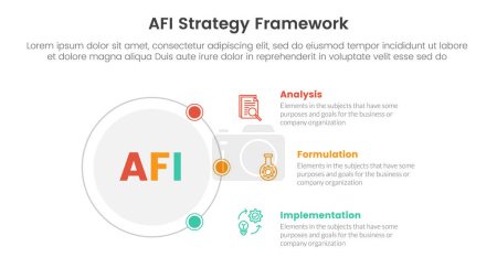 AFI strategy framework infographic 3 point stage template with outline circle connecting network content for slide presentation vector
