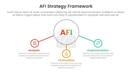 Cadre de stratégie AFI infographie Modèle d'étape en 3 points avec grand cercle de contour et contenu de ligne connecté pour le vecteur de présentation de diapositives