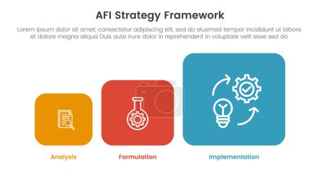 Ilustración de AFI estrategia marco infografía 3 punto etapa plantilla con caja cuadrada redonda en forma de gráfico para la presentación de diapositivas vector - Imagen libre de derechos