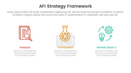 Ilustración de AFI estrategia marco infografía 3 punto etapa plantilla con información limpia y sencilla sobre la dirección horizontal para la presentación de diapositivas vector - Imagen libre de derechos