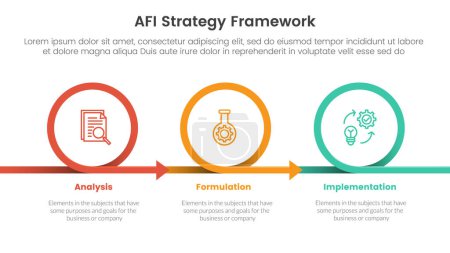 AFI strategy framework infographic 3 point stage template with circle or circular arrow right direction for slide presentation vector