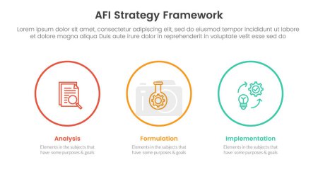 Ilustración de AFI estrategia marco infografía 3 punto etapa plantilla con gran círculo contorno horizontal para la presentación de diapositivas vector - Imagen libre de derechos