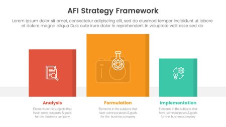 Cadre de stratégie AFI infographie Modèle d'étape en 3 points avec boîte de données de graphique carré bonne direction pour le vecteur de présentation de diapositives