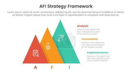 Ilustración de AFI estrategia marco infografía 3 punto etapa plantilla con forma de pirámide aumentar el tamaño de la dirección correcta para la presentación de diapositivas vector - Imagen libre de derechos