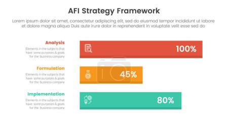 AFI strategy framework infographic 3 point stage template with horizontal long data box for slide presentation vector