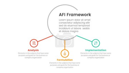 Cadre de stratégie de l'AFI infographie Modèle d'étape en 3 points avec grand cercle et petit cercle lié pour le vecteur de présentation de diapositives