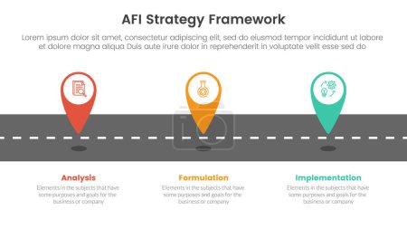 Cadre de stratégie AFI infographie Modèle d'étape en 3 points avec marqueur de localisation de broches de marquage sur la chaussée pour vecteur de présentation de diapositives