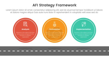 AFI strategy framework infographic 3 point stage template with big circle symmetric horizontal on top of roadway for slide presentation vector