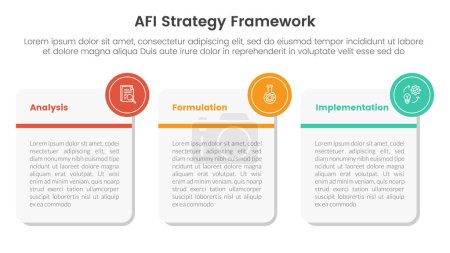 AFI strategy framework infographic 3 point stage template with big round square box for slide presentation vector