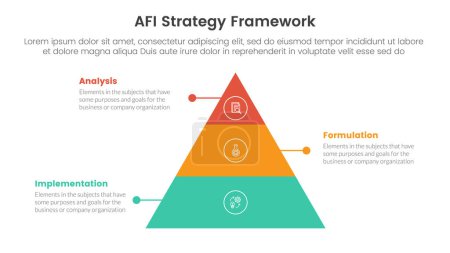 AFI strategy framework infographic 3 point stage template with pyramid shape structure with dot line for slide presentation vector