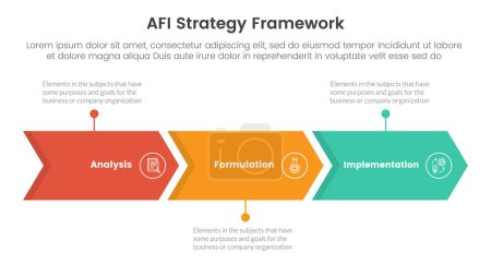 Cadre de stratégie AFI infographie Modèle d'étape en 3 points avec flèche droite ligne horizontale pour le vecteur de présentation de diapositives